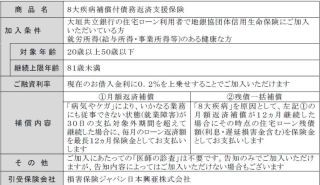 大垣共立銀、住宅ローン顧客向け「8大疾病補償付債務返済支援保険」取扱い