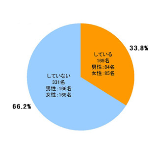 介護の心配事、1位は「お金」 - 老後資金の目標金額は●●●●万円