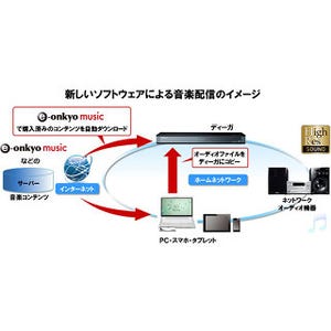 パナソニック、ディーガをハイレゾ音楽サーバーにするソフトウェアを提供