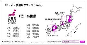 美肌ナンバーワンに輝いたのは3年連続で●●県!--ニッポン美肌県グランプリ