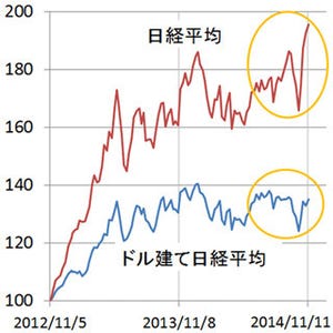 消費増税先送り・解散総選挙なら日経平均はどうなる!?