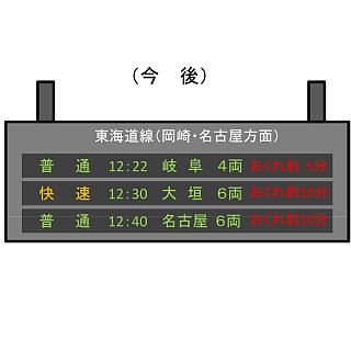 JR東海、東海道本線27駅で発車標の列車案内が充実 - 17駅で乗車位置案内も