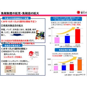 改正免税制度も開始! 訪日外国人受け入れ、日本の何が変わってきている!?