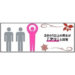 恋人のいない男女に聞く、クリスマス当日に出会って一緒に過ごすのはアリ?