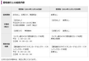 イオン銀行、愛知銀行とATM提携時間を延長 - 青森銀行とはATM提携を開始