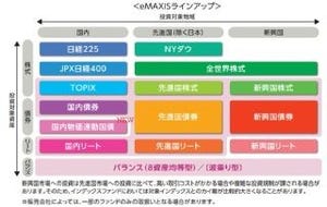 カブドットコム証券、「eMAXIS国内物価連動国債インデックス」など取扱開始