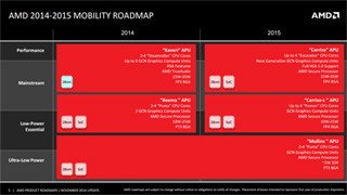 米AMD、次世代APU「Carrizo」を発表 - 搭載製品は2015年前半に登場