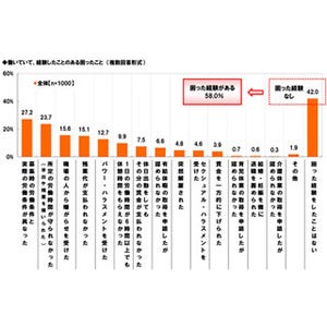 男同士で「裸踊り強要」など同性間でもセクハラに - 認知度は半数以下