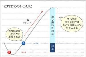 M2J、「トラップリピートイフダン」などに新機能「決済トレール」を追加