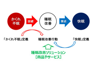 「かくれ不眠」の定義に加え「快眠」の定義を新発表 ‐ 睡眠改善委員会