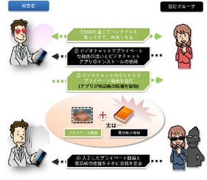 IPAの今月の呼びかけ(12月) - スマートフォンの不正アプリによる性的脅迫被害に注意を