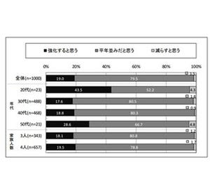 9割の母親が今冬の感染症を不安視 - 1位はインフルエンザ、2位は?