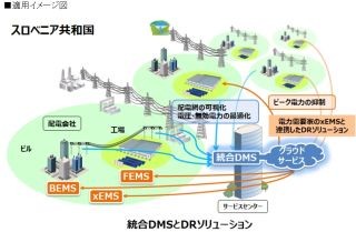 みずほ銀行など、「スロベニアにおけるスマートコミュニティ実証事業」参画