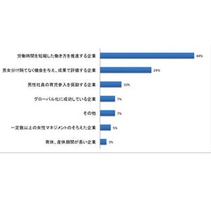 ハイキャリア女性が予測! 2015年の働き方のキーワードはリモート化と流動化