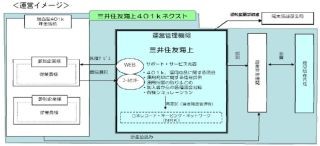 三井住友海上、中小企業向け401kの新プラン「三井住友海上401kネクスト」