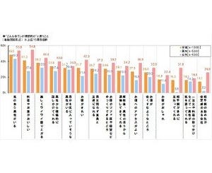 こんな合コンは嫌だ - 「自慢話ばかり」「相手がブラック企業に勤めてる」