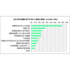 2015年に武器になりそうな資格、FP・TOEIC・ケアマネージャーがトップ3