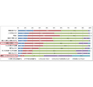 習慣的なハードな運動は老化につながる? AGEと運動・食事の関係とは