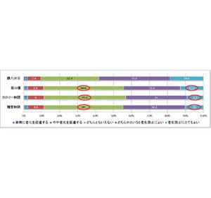 "老け顔"の原因であるシワやほうれい線に影響を与えるAGEって何だ?