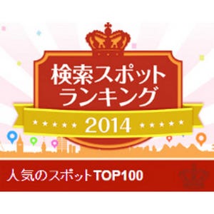 1位はどこ? ナビタイムが「2014検索スポットランキング」トップ100発表