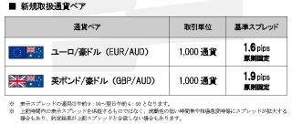 岡三オンライン、「岡三アクティブFX」でユーロ/豪ドルなど2通貨ペア追加