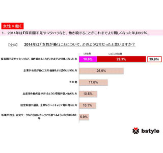 2014年は働く女性にとってどんな年? 84%が「働きやすくなった実感ない」