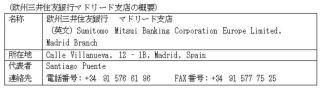 三井住友銀行、欧州三井住友銀行マドリード支店を開設 - スペインを重視