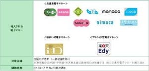 「すき家」で交通系電子マネー・iD・楽天Edyのサービスを順次開始