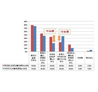 働くママの半数は「子どもと過ごす時間が短い」と感じている