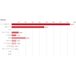 成人式で再会した同級生とのワンナイトラブ、「期待していた」男性は23.6%