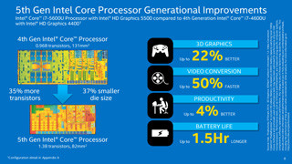 Intel、第5世代Intel Coreプロセッサを正式発表 - 低電圧モデルから展開