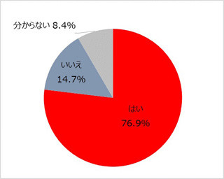 ノロウイルスの有効な予防法は? 93%の女性が「手洗い」と回答