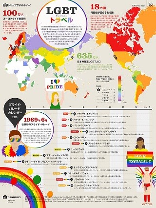 LGBTにフレンドリーな国を可視化 - トリップアドバイザー