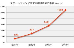 IPAの今月の呼びかけ(1月) - 2014年を振り返り、そして、2015年は