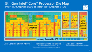 【先週の注目ニュース】CES 2015、第5世代Intel CoreとNVIDIAのTegra X1に注目(1月5日～1月11日)