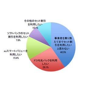 スマホと固定回線のセット割、6割が利用意向あり - ICT総研調査