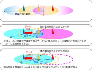 外国人向け無料Wi-Fiを日本人が使ううえで気をつけることって? - gooスマホ部 Q&A