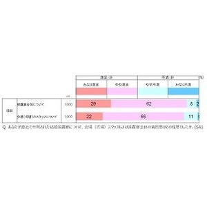 結婚式のゲストが抱く不満は料理や飲み物よりも……