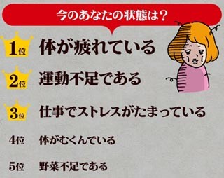 東京都内の働く女性が手に入れたいもの、No.1は肌や髪の"艶"と判明