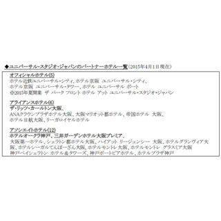 USJ、パートナーホテルにリッツ・カールトンなどが新加入 - 計23ホテルに