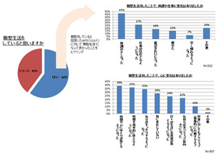 朝型になってよかったこと3つ