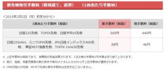 カブドットコム証券、先物取引手数料を大手ネット証券最低水準に引き下げ