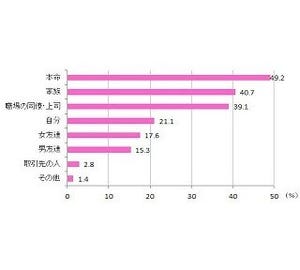 40代未婚女性の4人に1人がバレンタインに告白経験アリ!