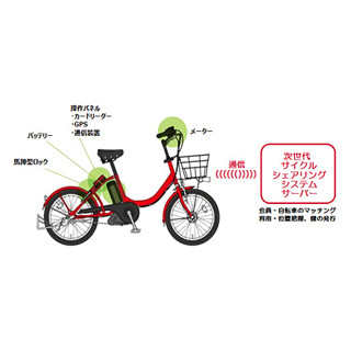 ドコモが自転車のシェア事業? どういうことなのか広報部に聞いた