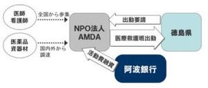 阿波銀行、「南海トラフ巨大地震等における医療救護活動に関する協定書」締結