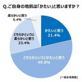 美容師の考える、"コリ地肌"の原因2位は「冷え」 - 第1位は？