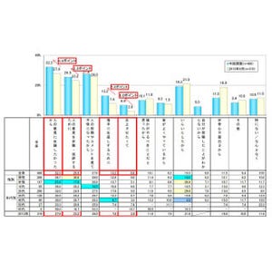 悪意ある投稿した人のうち炎上・復讐目的は2割 - IPA調査