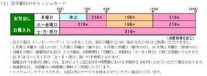 岩手銀行とりそな銀行、岩手県内のサークルKとサンクス設置のATMを共同運用