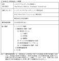 三井住友銀行など、「ヘルスケア＆メディカル投資法人」の新規上場が承認