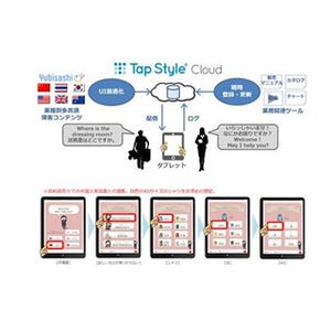 訪日外国人向け、タブレットを"指さし"して買い物できるサービス--DNPなど